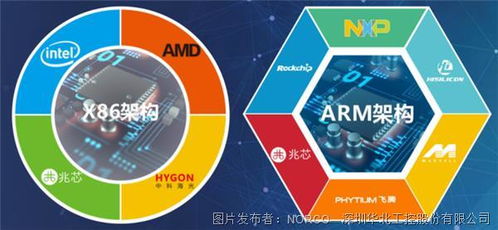 華北工控 以計算機軟件開發(fā)賦能非標自動化設備制造的產(chǎn)品定制化