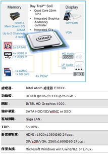 大聯(lián)大世平集團推出基于Intel平臺的工業(yè)計算機解決方案